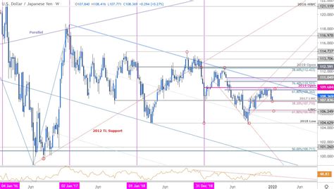 76 JPY to USD .